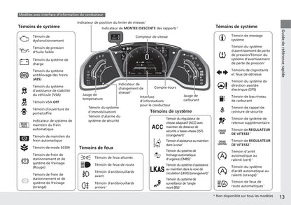 2016-2017 Honda Civic Sedan Gasoline Bedienungsanleitung | Französisch