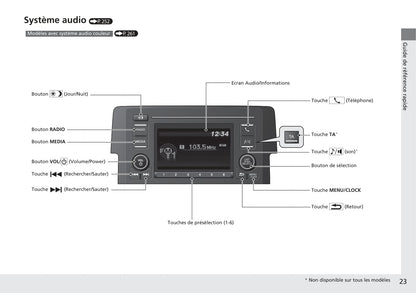 2016-2017 Honda Civic Sedan Gasoline Bedienungsanleitung | Französisch