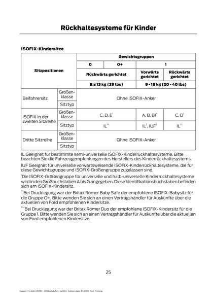 2015-2016 Ford Galaxy/S-Max Gebruikershandleiding | Duits