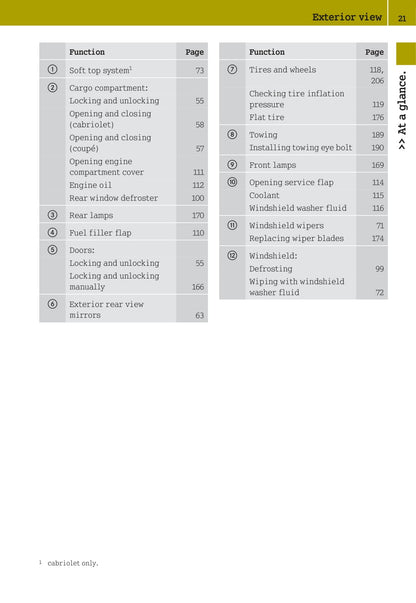 2007-2010 Smart Fortwo Owner's Manual | English