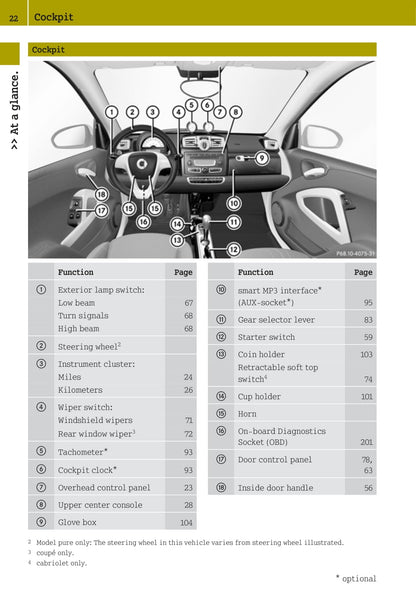 2007-2010 Smart Fortwo Owner's Manual | English