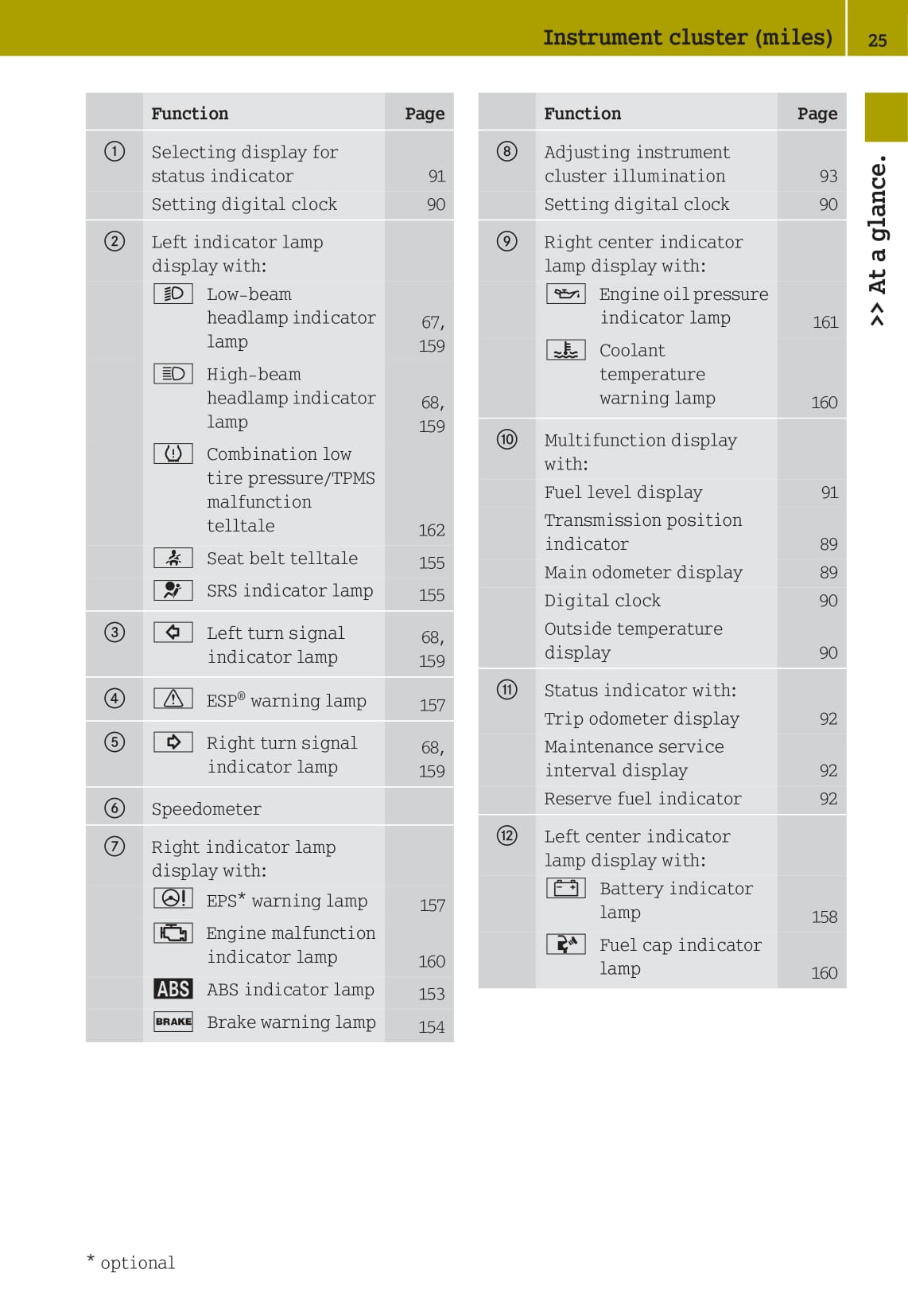 2007-2010 Smart Fortwo Owner's Manual | English