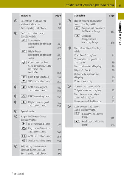 2007-2010 Smart Fortwo Owner's Manual | English