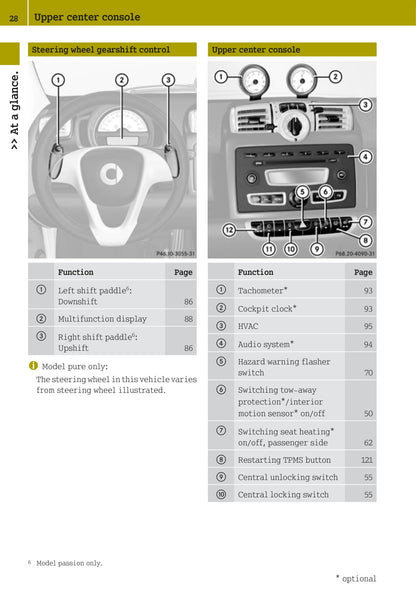 2007-2010 Smart Fortwo Owner's Manual | English