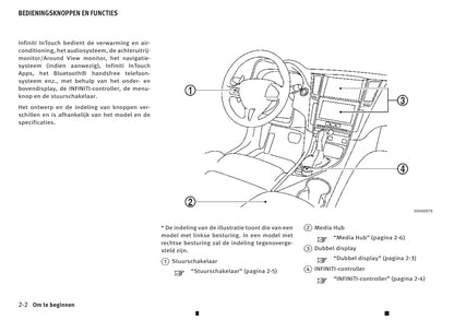 Infiniti Q50 Intouch Dual Display Handleiding  2013 - 2019