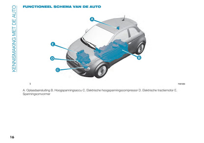 2021-2022 Fiat 500e Bedienungsanleitung | Niederländisch