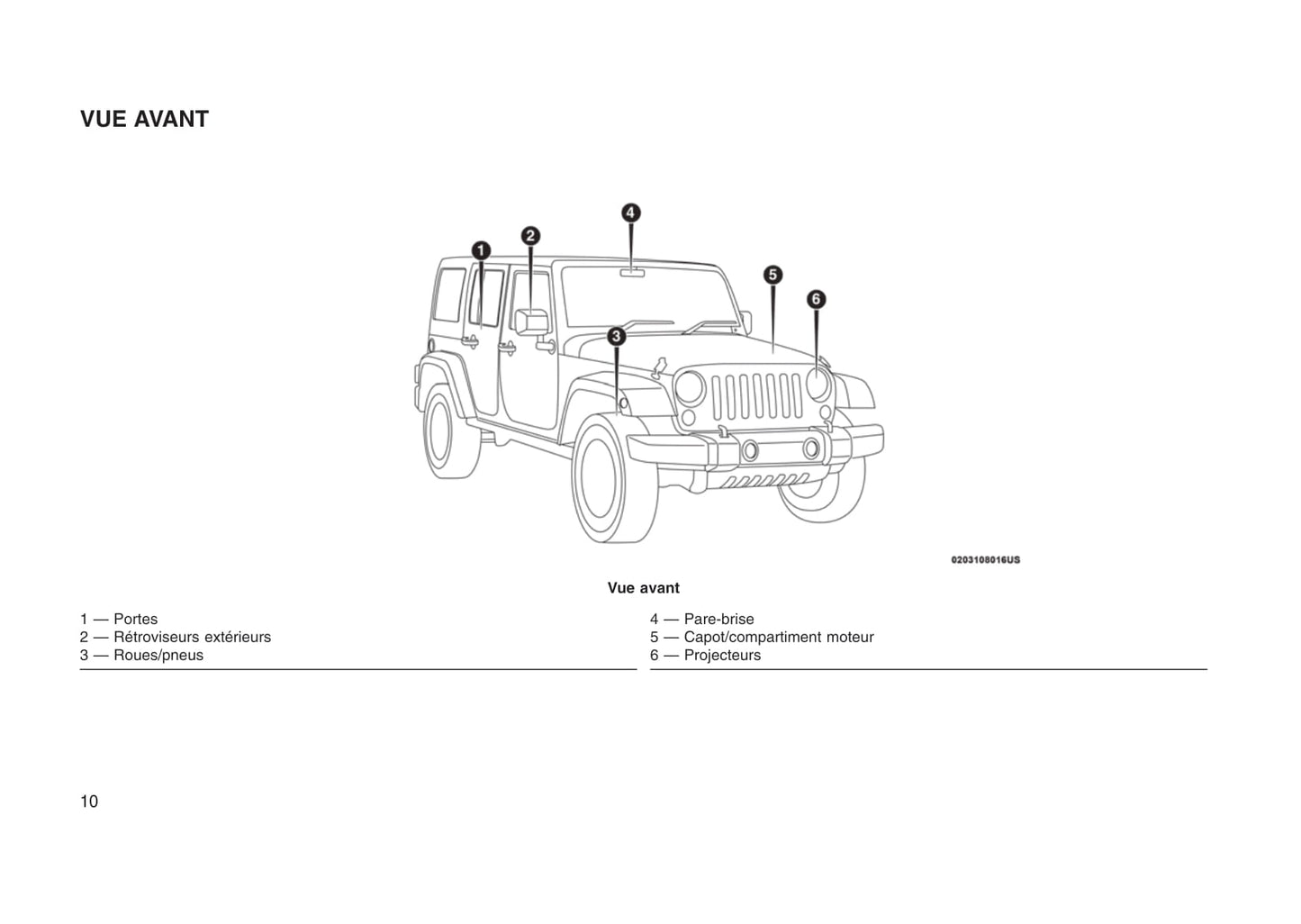 2016-2017 Jeep Wrangler Owner's Manual | French