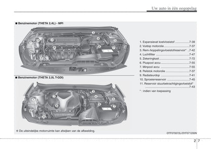 2012-2015 Kia Optima Manuel du propriétaire | Néerlandais