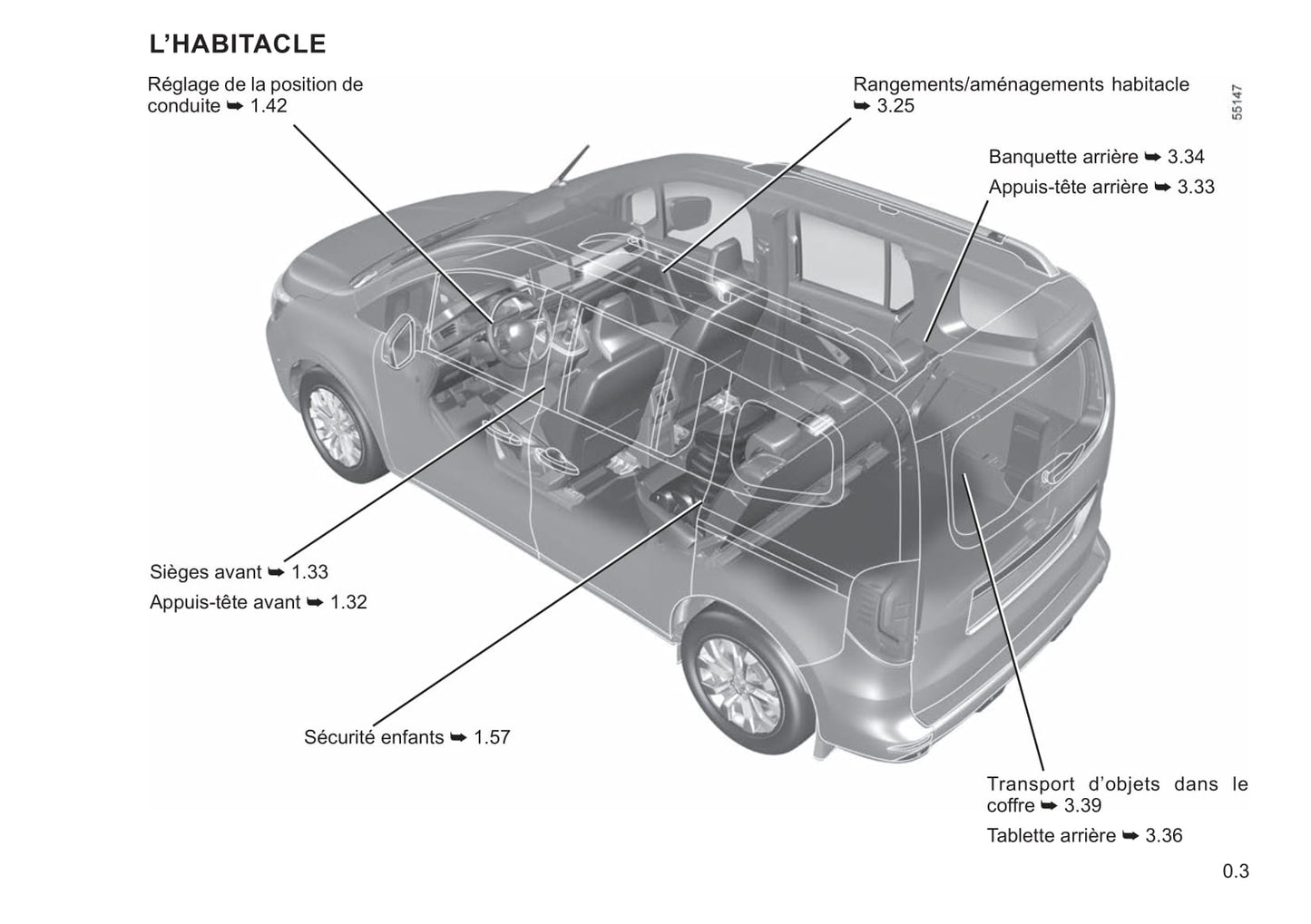 2021-2022 Renault Kangoo Owner's Manual | French