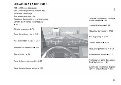 2021-2022 Renault Kangoo Owner's Manual | French