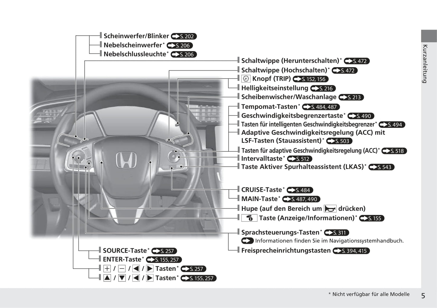 2016-2017 Honda Civic Sedan Gasoline Bedienungsanleitung | Deutsch