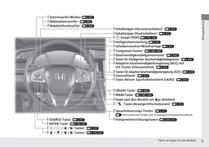 2016-2017 Honda Civic Sedan Gasoline Bedienungsanleitung | Deutsch