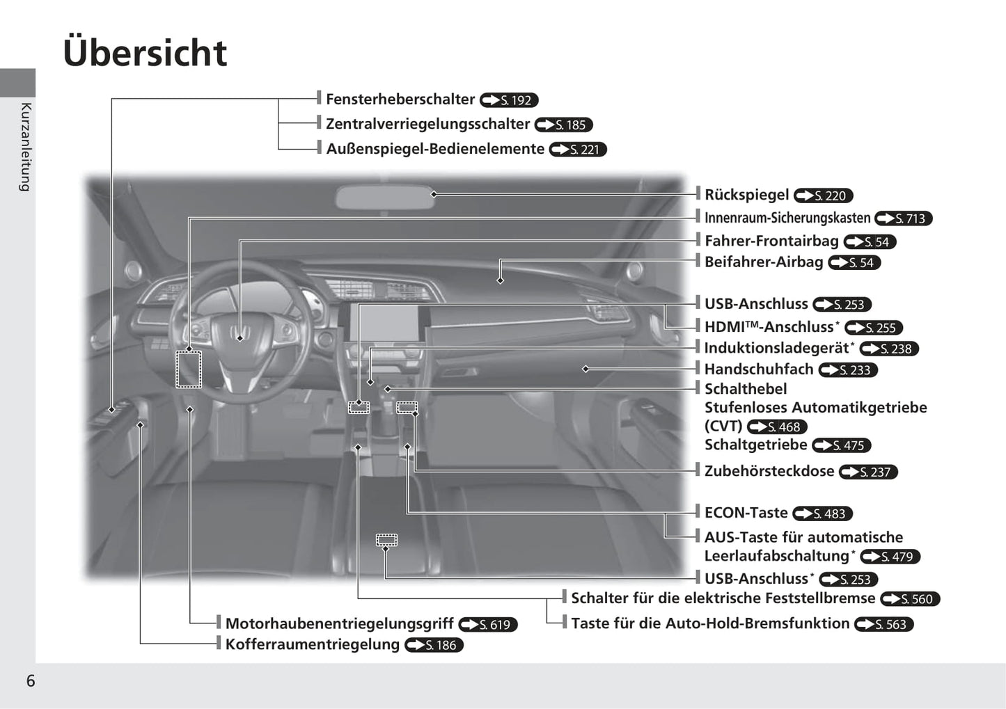 2016-2017 Honda Civic Sedan Gasoline Bedienungsanleitung | Deutsch