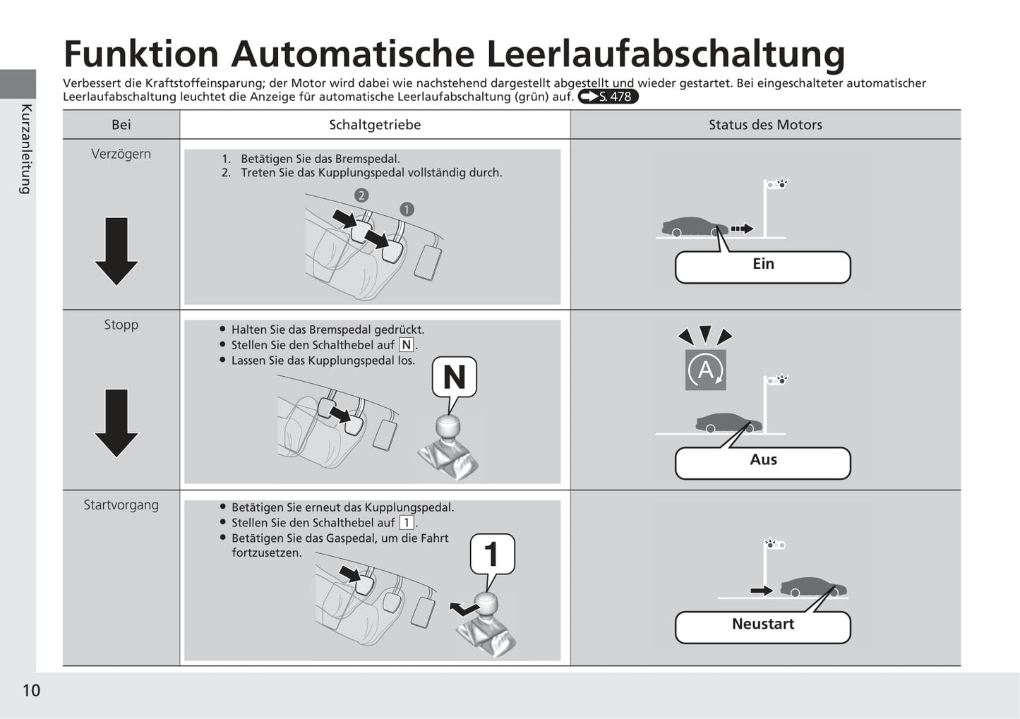 2016-2017 Honda Civic Sedan Gasoline Bedienungsanleitung | Deutsch