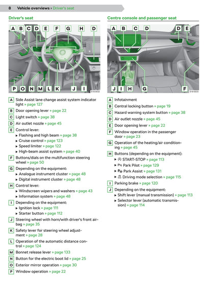 2019-2020 Skoda Scala Gebruikershandleiding | Engels