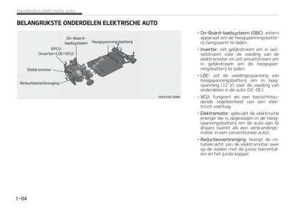 2019-2023 Kia Soul Manuel du propriétaire | Néerlandais