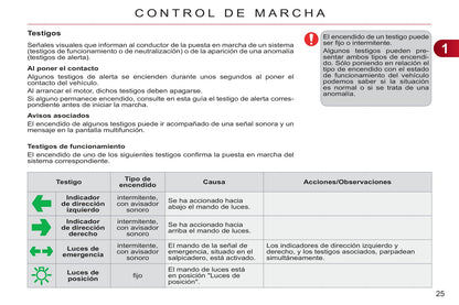 2011-2013 Citroën C3 Gebruikershandleiding | Spaans