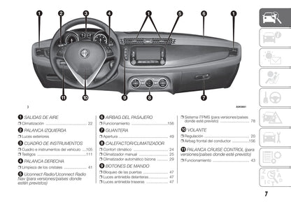 2010-2014 Alfa Romeo Giulietta Gebruikershandleiding | Spaans