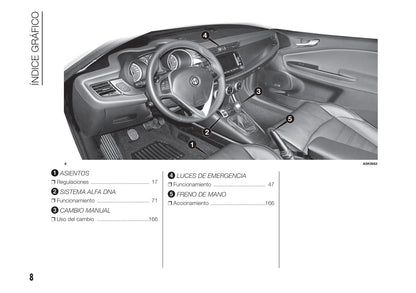 2010-2014 Alfa Romeo Giulietta Gebruikershandleiding | Spaans