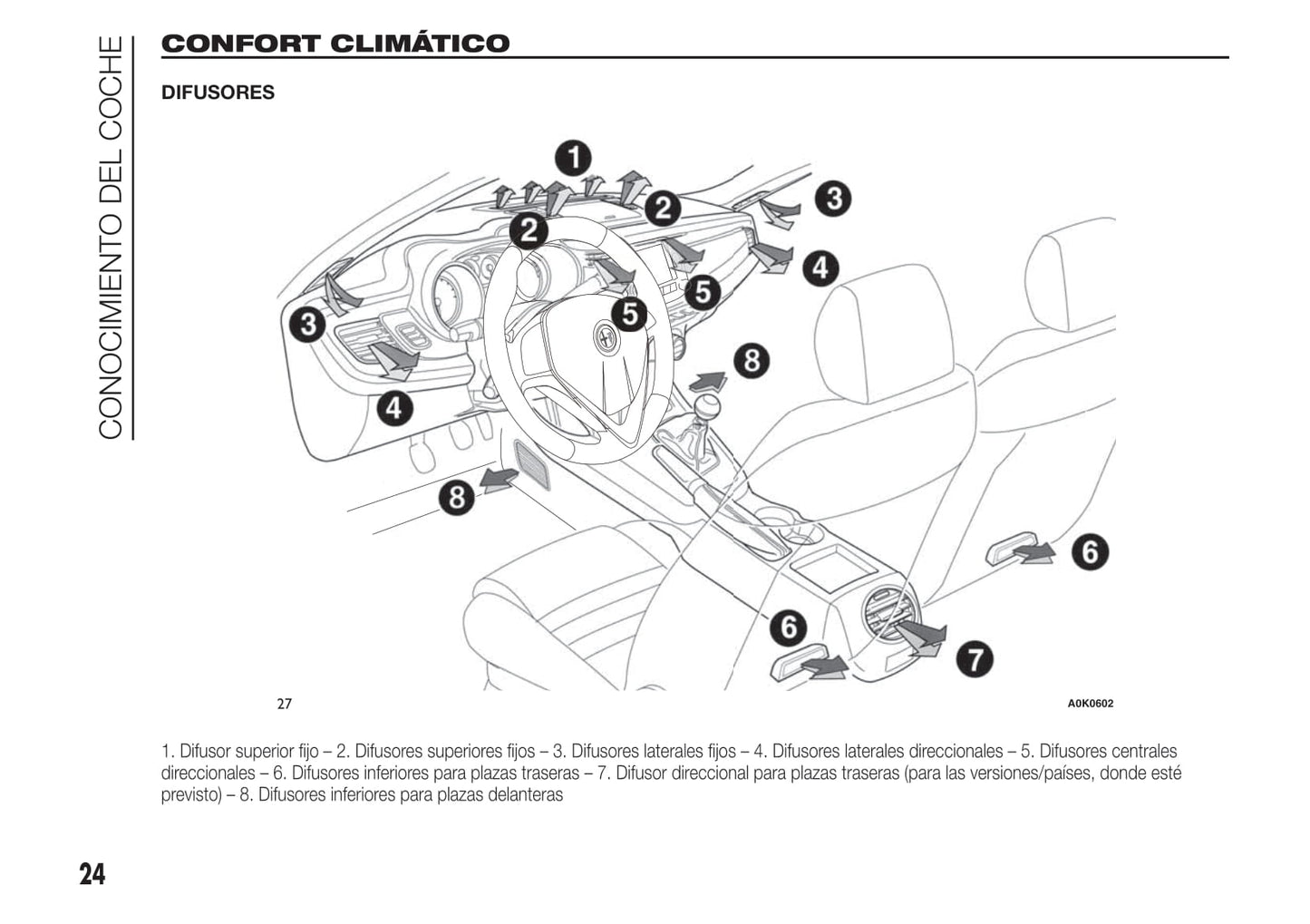 2010-2014 Alfa Romeo Giulietta Gebruikershandleiding | Spaans