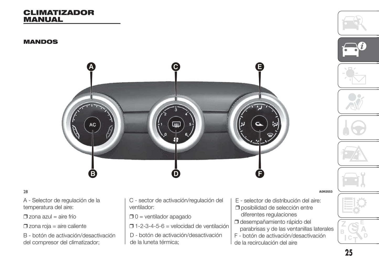 2010-2014 Alfa Romeo Giulietta Gebruikershandleiding | Spaans