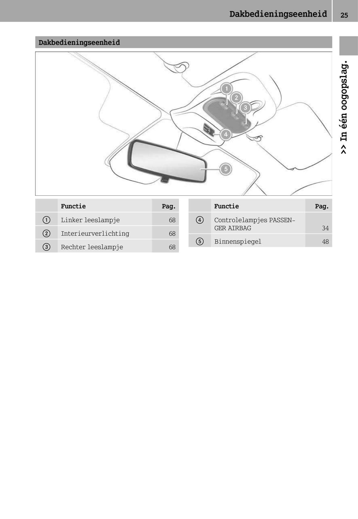 2014-2016 Smart Fortwo Owner's Manual | Dutch