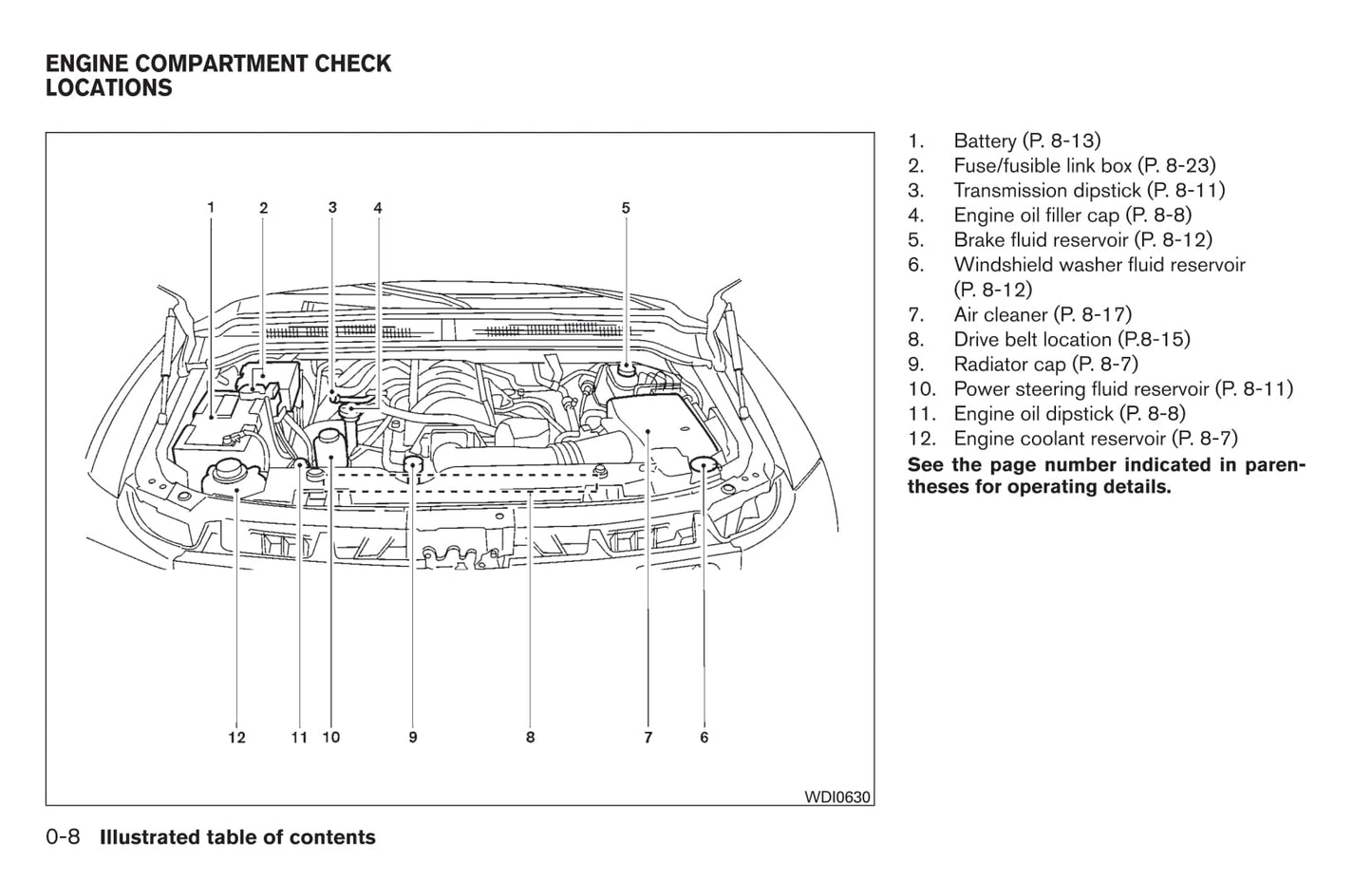 2010 Infiniti QX56 Gebruikershandleiding | Engels