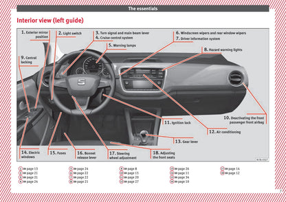 2012-2019 Seat Mii Manuel du propriétaire | Anglais