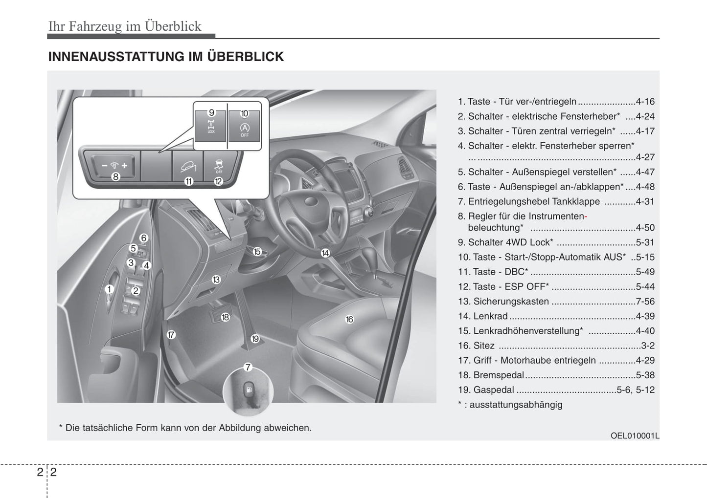 2010-2011 Hyundai ix35 Gebruikershandleiding | Duits