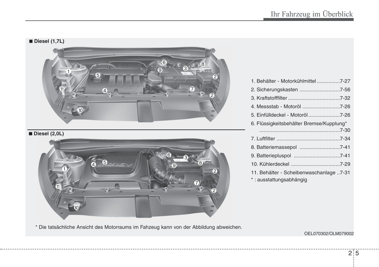 2010-2011 Hyundai ix35 Gebruikershandleiding | Duits