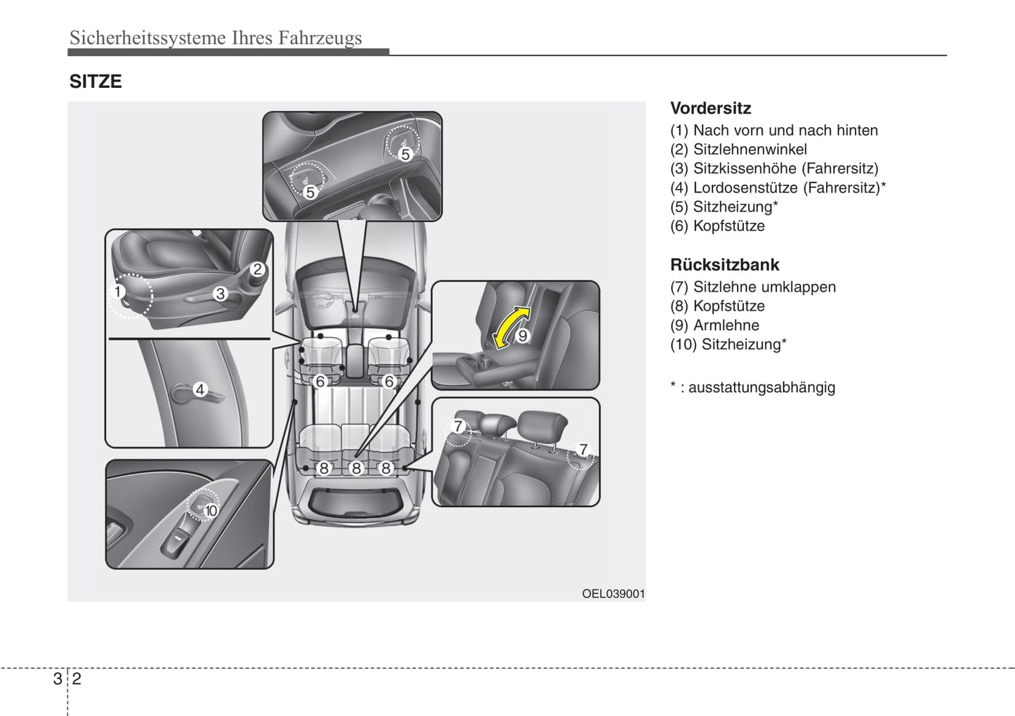 2010-2011 Hyundai ix35 Gebruikershandleiding | Duits