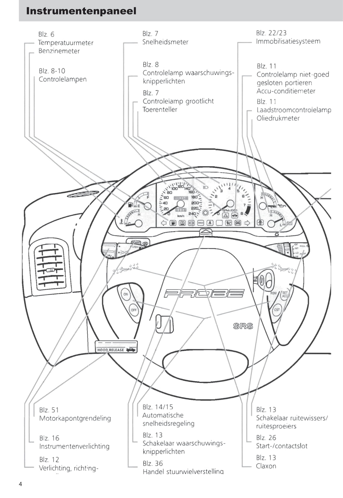 1993-1997 Ford Probe Gebruikershandleiding | Nederlands