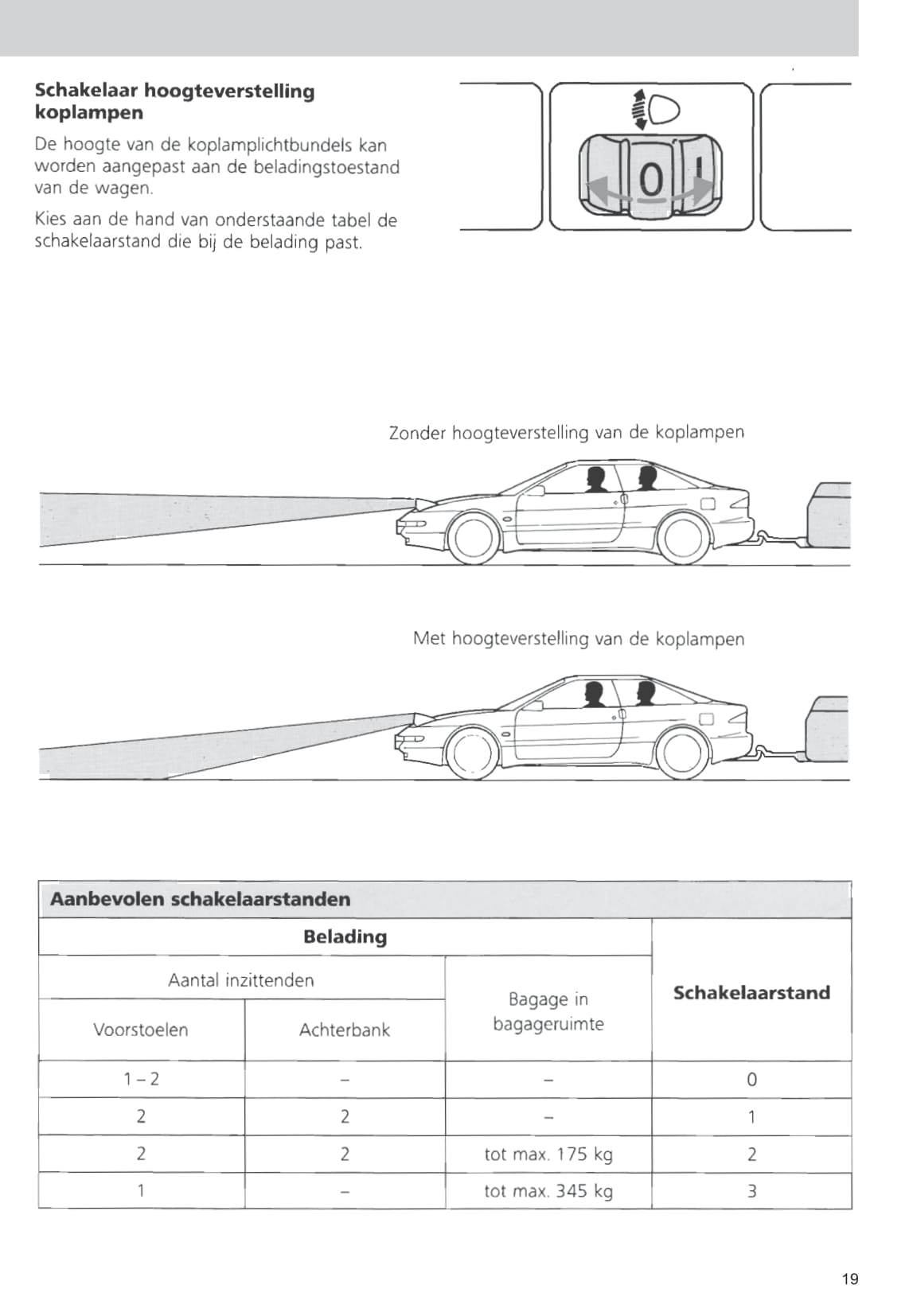 1993-1997 Ford Probe Gebruikershandleiding | Nederlands