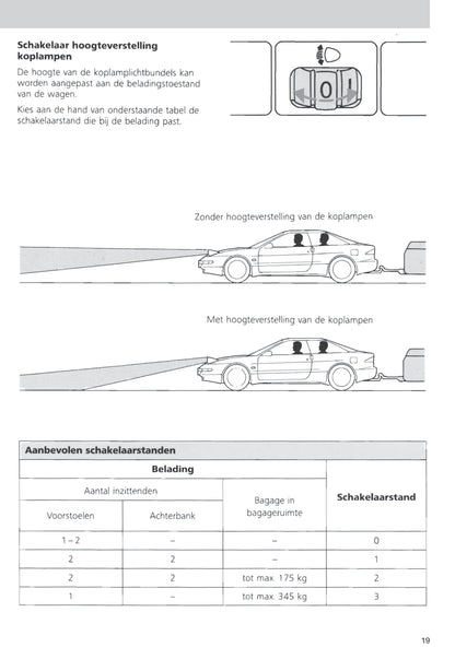 1993-1997 Ford Probe Gebruikershandleiding | Nederlands