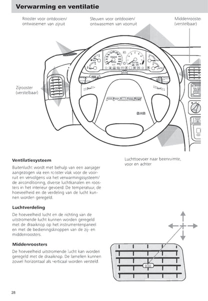 1993-1997 Ford Probe Gebruikershandleiding | Nederlands