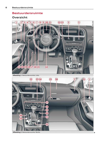 2011-2016 Audi A5/S5 Bedienungsanleitung | Niederländisch