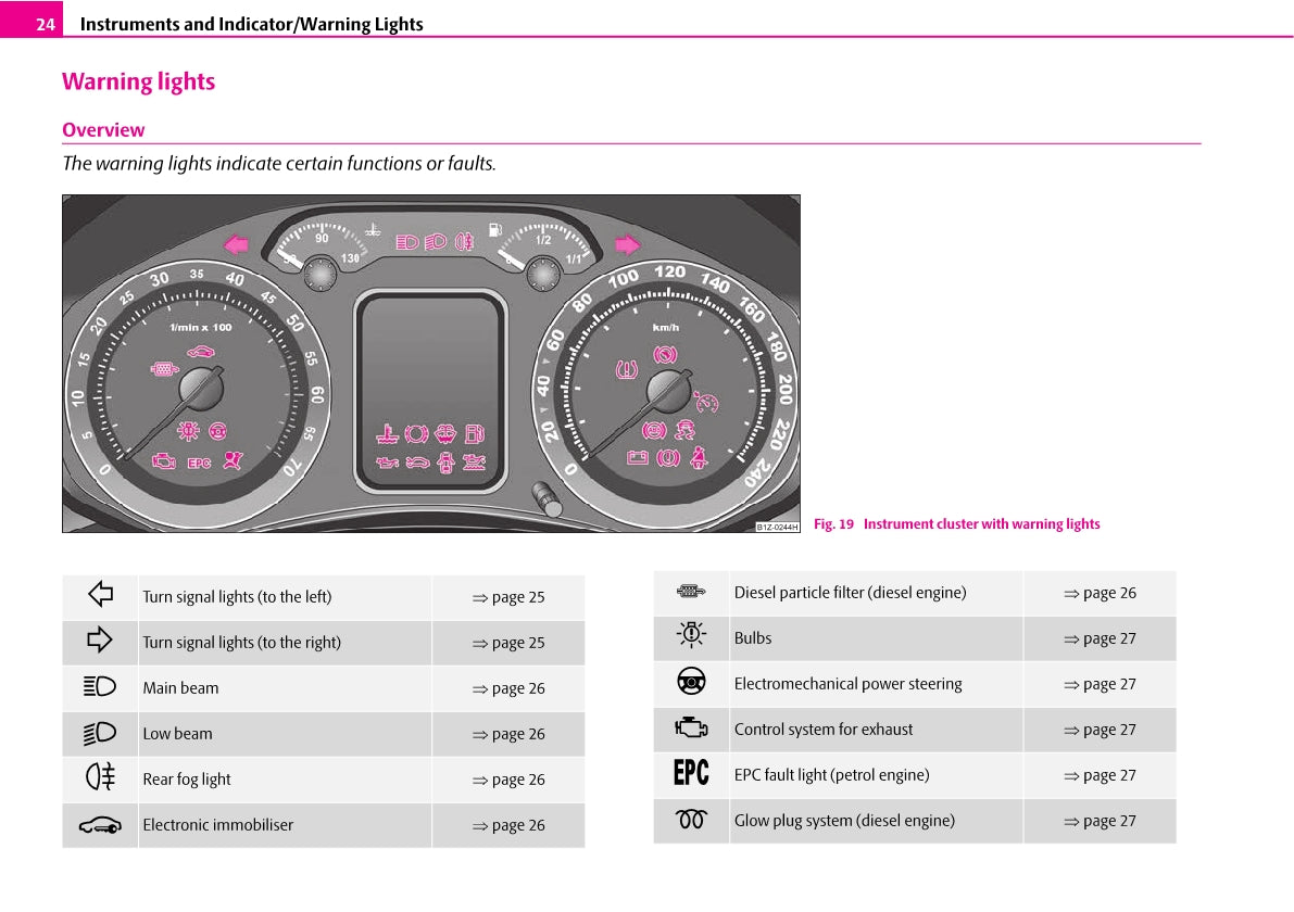 2007-2008 Skoda Octavia Gebruikershandleiding | Engels