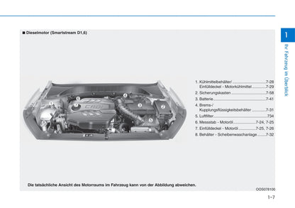 2018-2019 Hyundai Kona Bedienungsanleitung | Deutsch