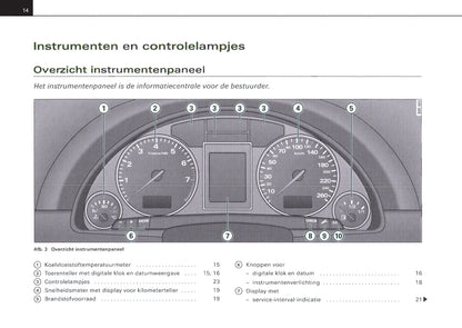 2001-2004 Audi A4 Owner's Manual | Dutch