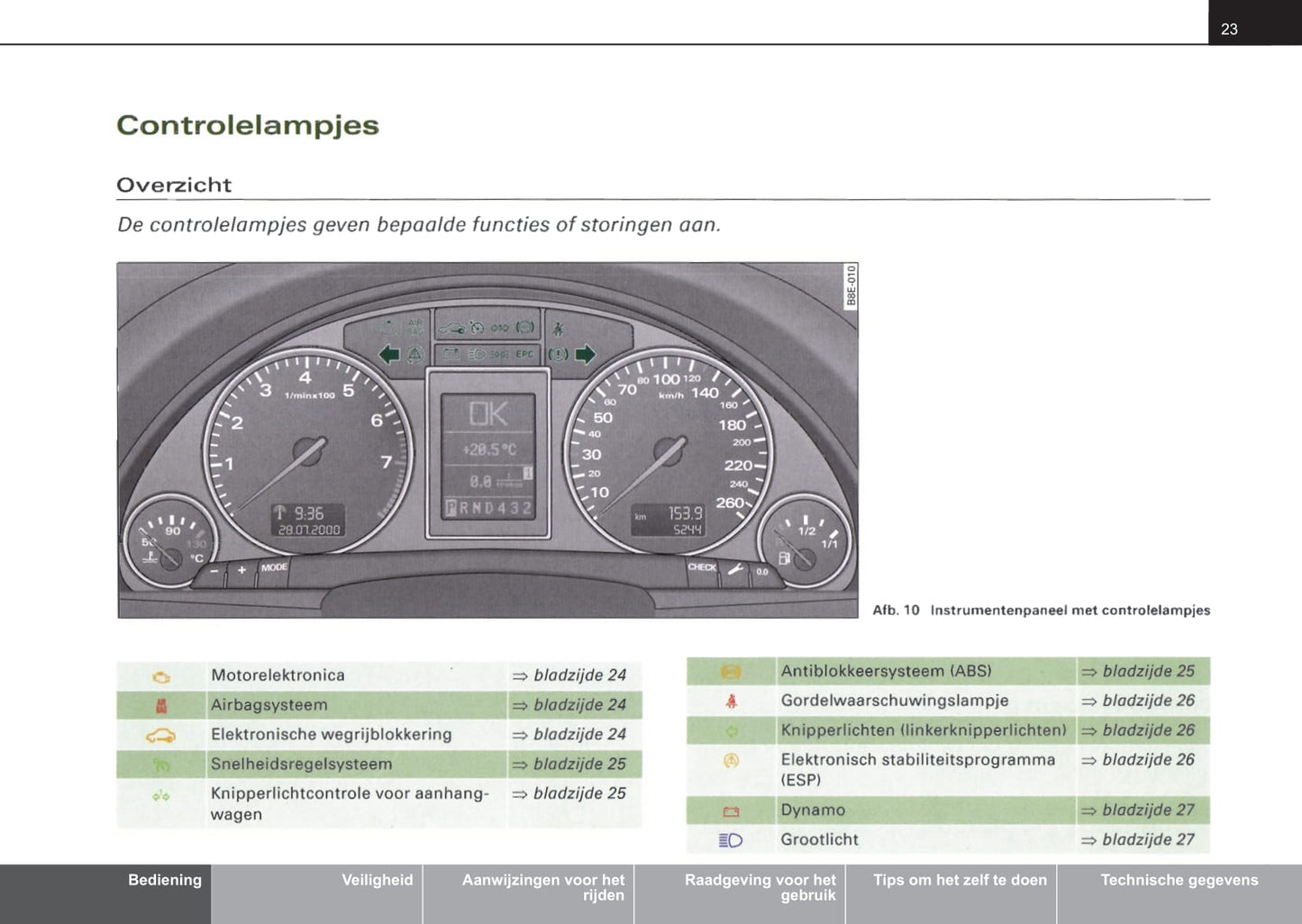 2001-2004 Audi A4 Owner's Manual | Dutch