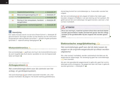 2001-2004 Audi A4 Owner's Manual | Dutch