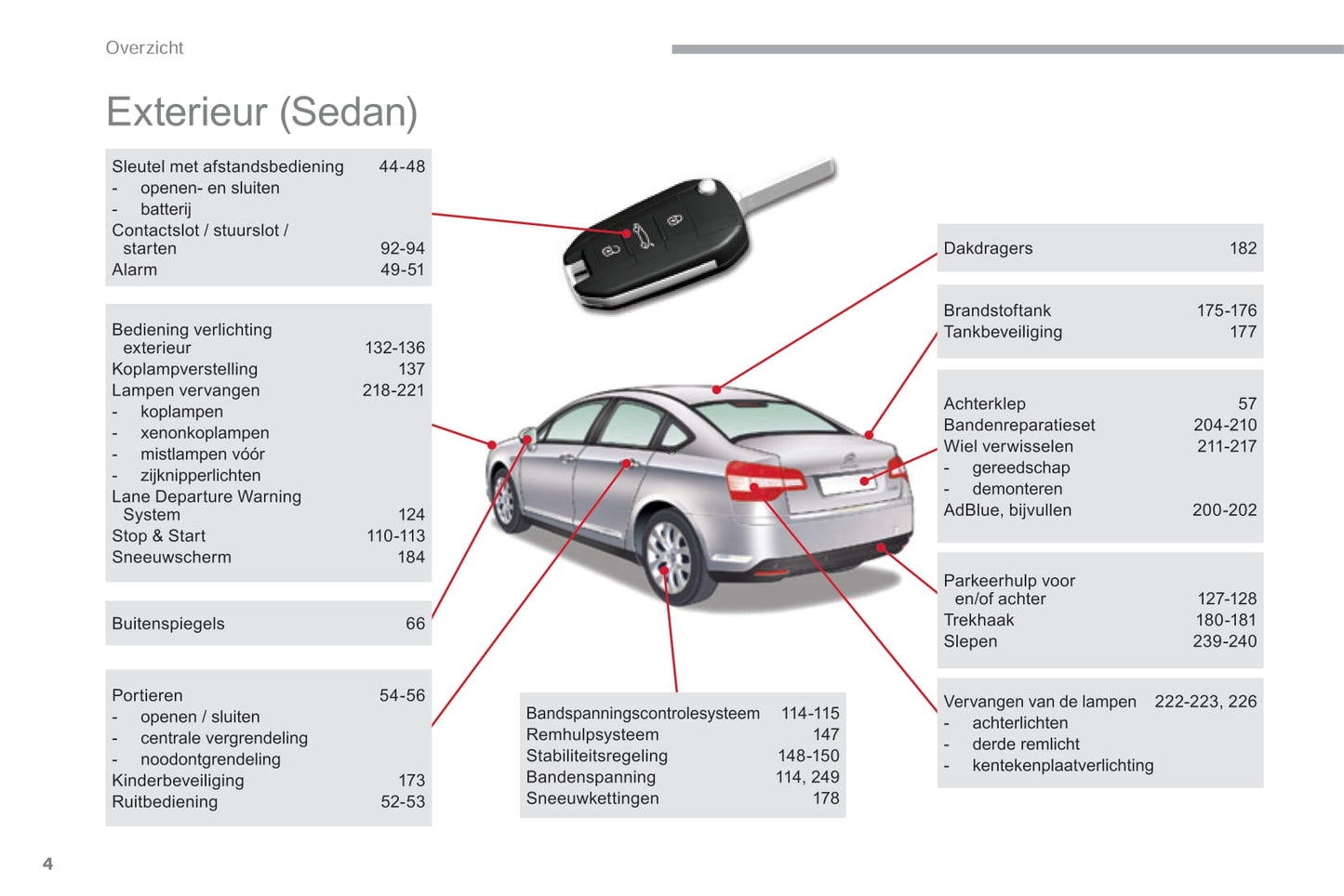 2016-2017 Citroën C5 Gebruikershandleiding | Nederlands