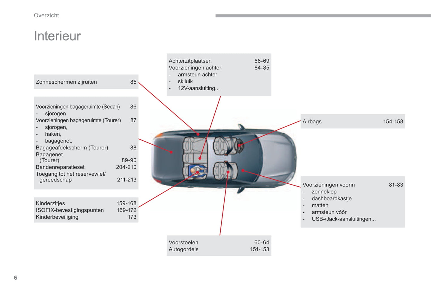 2016-2017 Citroën C5 Gebruikershandleiding | Nederlands