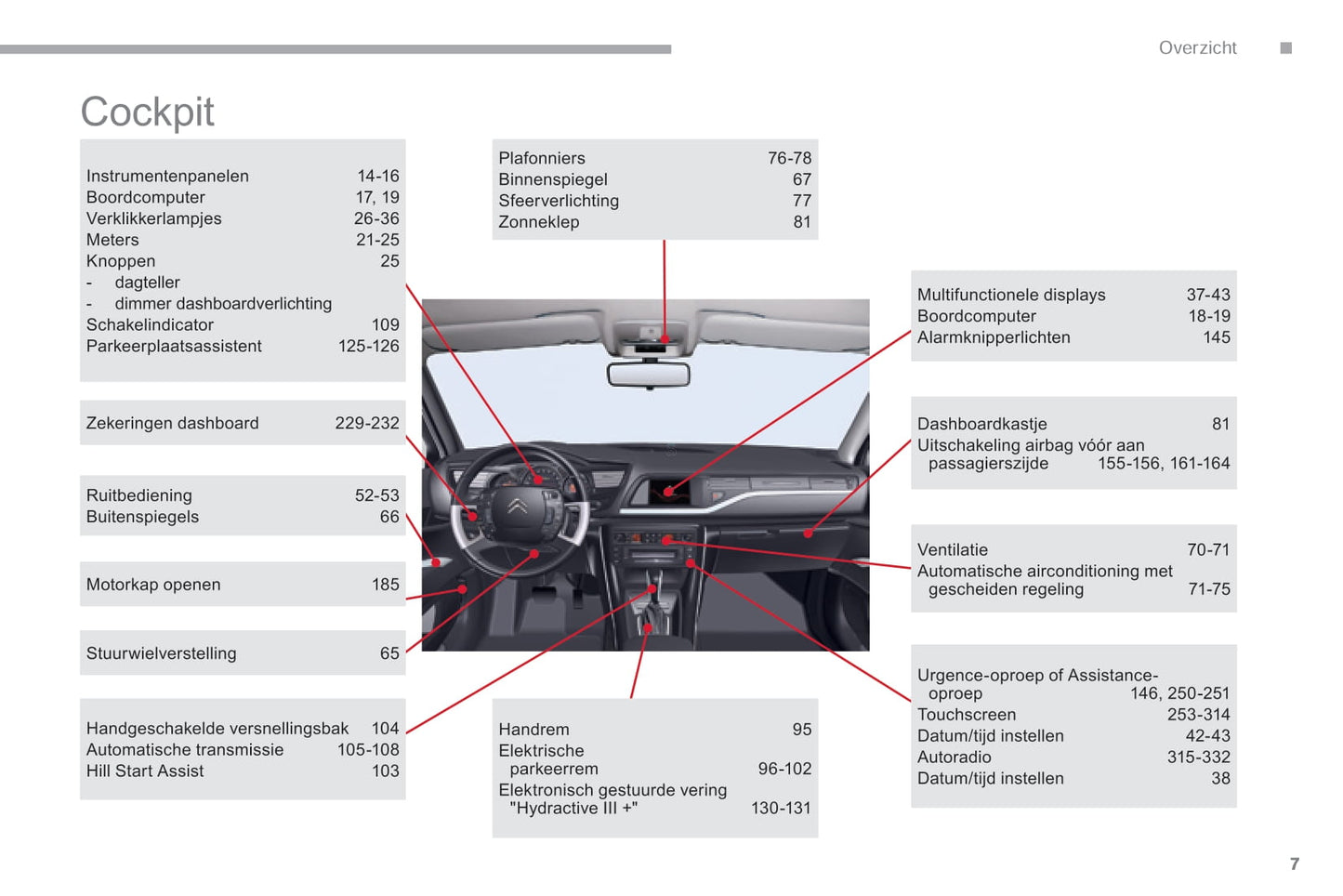 2016-2017 Citroën C5 Gebruikershandleiding | Nederlands