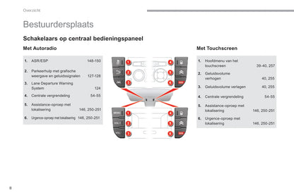 2016-2017 Citroën C5 Gebruikershandleiding | Nederlands