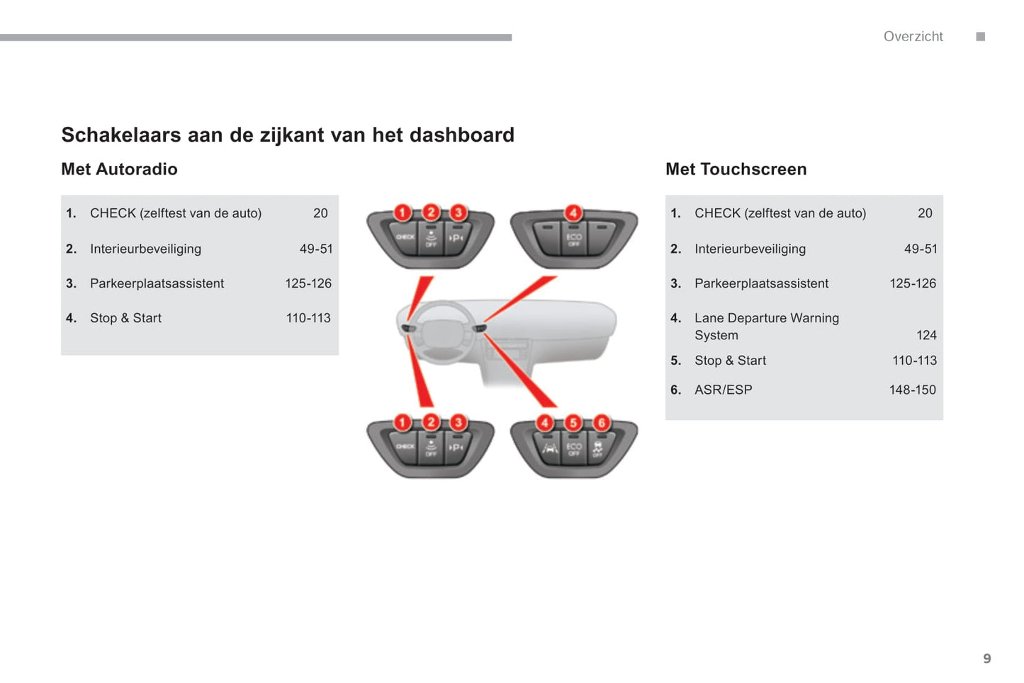 2016-2017 Citroën C5 Gebruikershandleiding | Nederlands