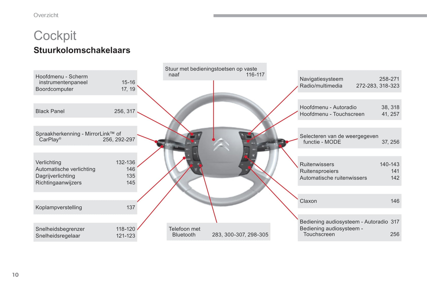 2016-2017 Citroën C5 Gebruikershandleiding | Nederlands