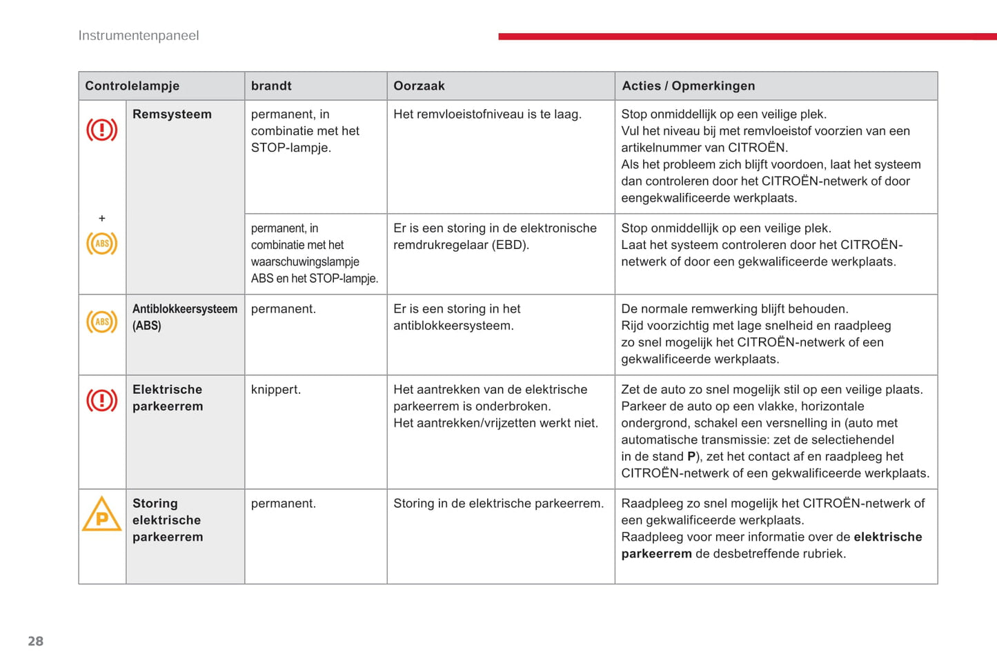 2016-2017 Citroën C5 Gebruikershandleiding | Nederlands