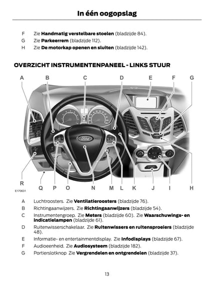 2014-2015 Ford EcoSport Gebruikershandleiding | Nederlands