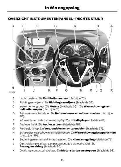 2014-2015 Ford EcoSport Gebruikershandleiding | Nederlands